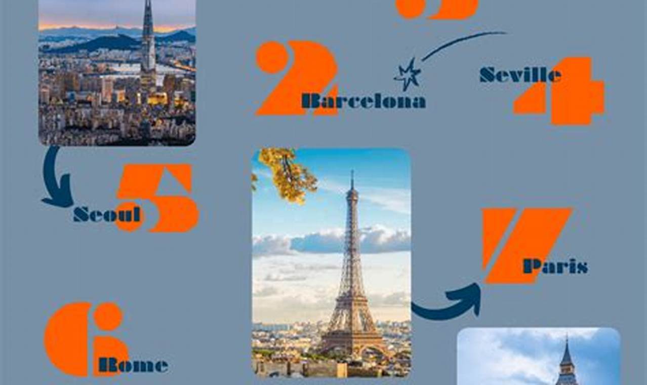 Top Destinations: Great Places to Study Abroad! | Study Travel Abroad | Explore Educational Trips & Global Learning Opportunities
