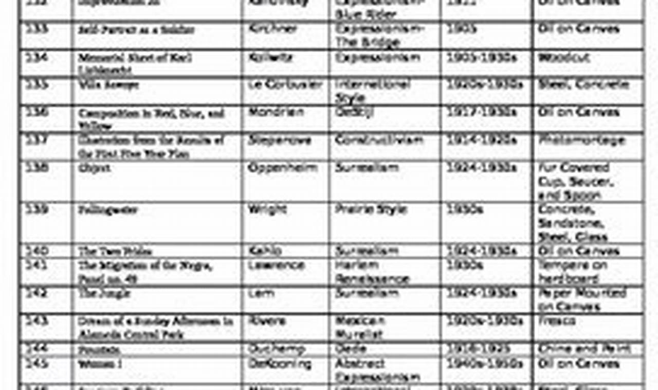 Best AP Art History Study Guide + Exam Prep! | Study Travel Abroad | Explore Educational Trips & Global Learning Opportunities